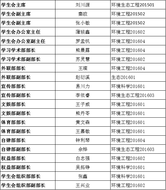 关于365BET体育投注官网党团学第三届代理主干转正公示的通知