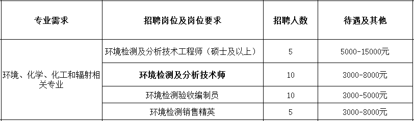 [11.8双选会单位]四川东捷环境检测有限公司