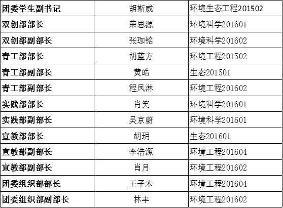 关于365BET体育投注官网党团学第三届代理主干转正公示的通知