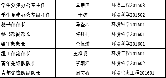 关于365BET体育投注官网党团学第三届代理主干转正公示的通知